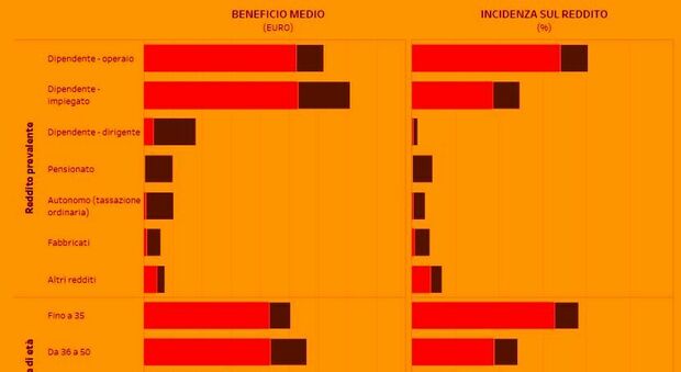 Tredicesima, Quando Arriva Il Pagamento A Dicembre? Ecco Il Calendario ...