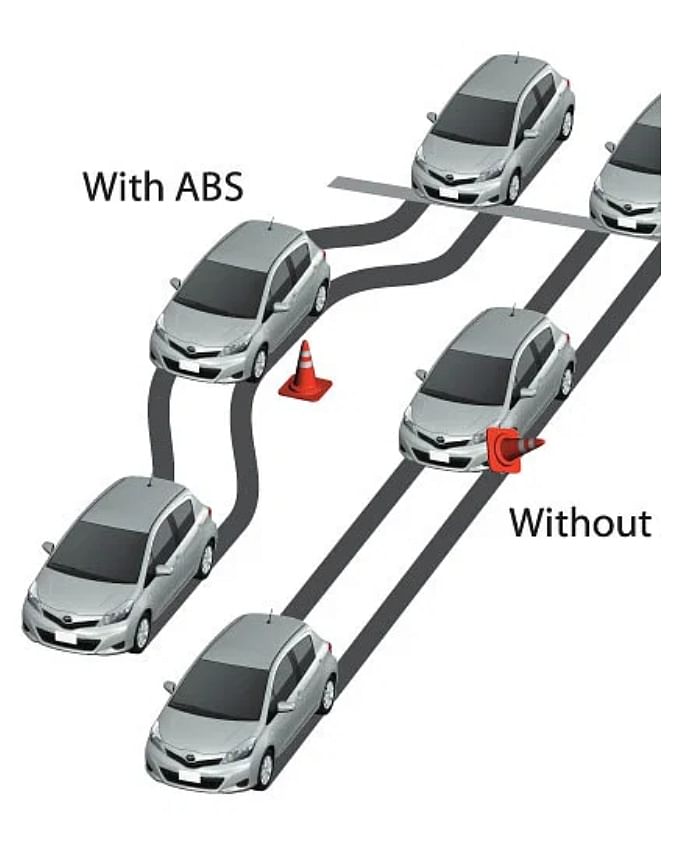 Сравни абс. Система АБС автомобиля. Тормозная система с АБС. Антиблокировочная система тормозов (ABS). Антиблокировочной тормозной системой.