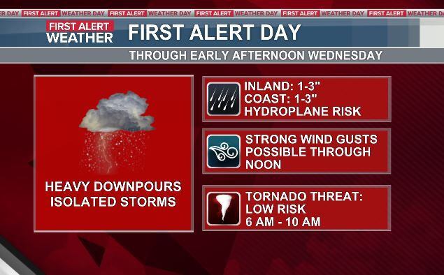 First Alert Weather Day: Heavy Rain Approaches The Coast