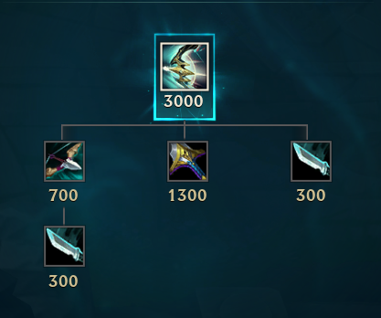 League Of Legends Preseason 2024 New Marksman Items   AA1kldtT.img