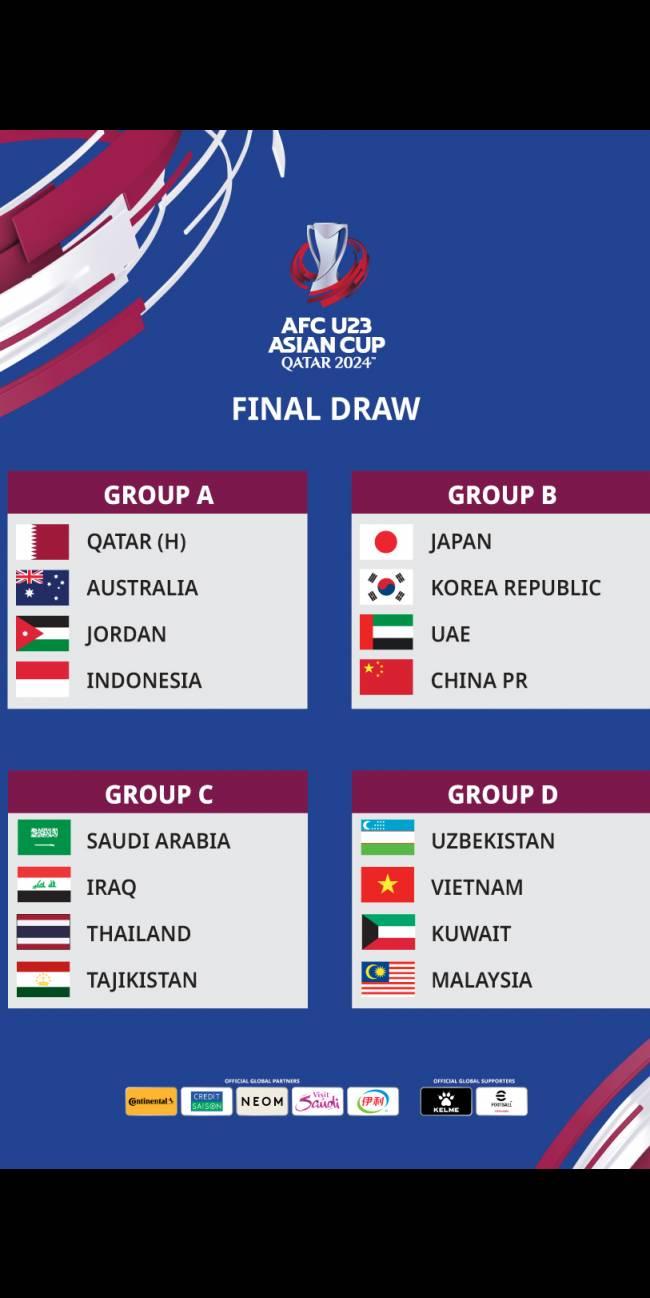 Hasil Lengkap Drawing Piala Asia U-23 2024,Indonesia Masuk Grup ,Neraka,