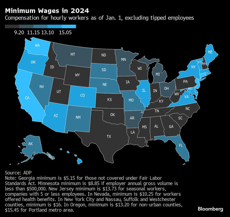 NYC Workers Get a Raise to 16 an Hour Minimum Wage