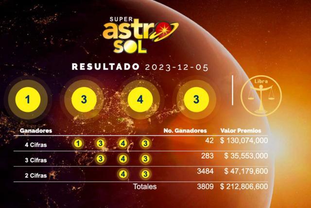 ¿Ganó? Resultados Del Super Astro Sol Del Martes 5 De Diciembre De 2023