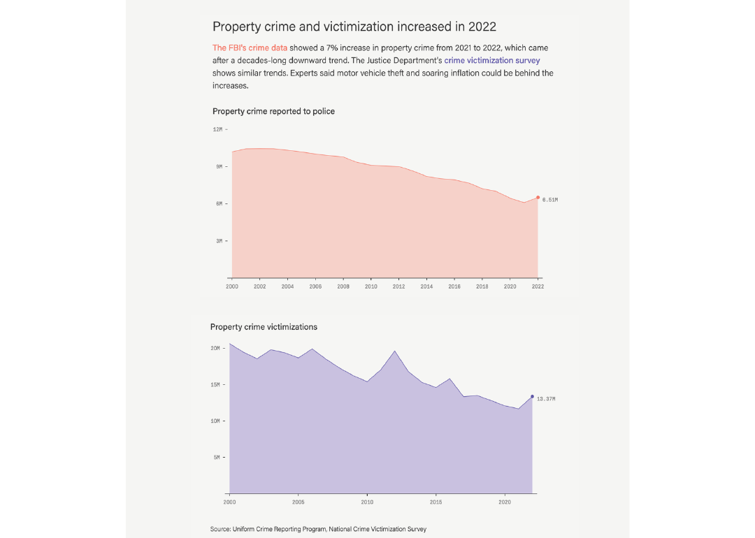 The FBI changed how it collects data from police departments—here's how ...