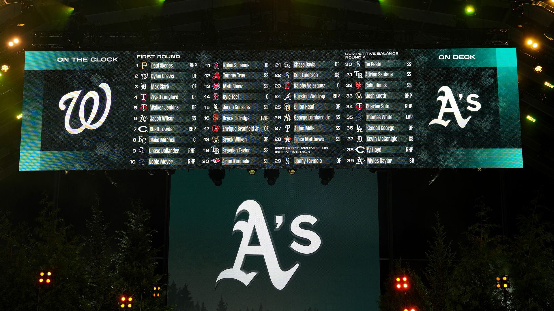 Oakland Athletics Get The No 4 Pick In The 2024 MLB Draft   AA1l3tQE.img