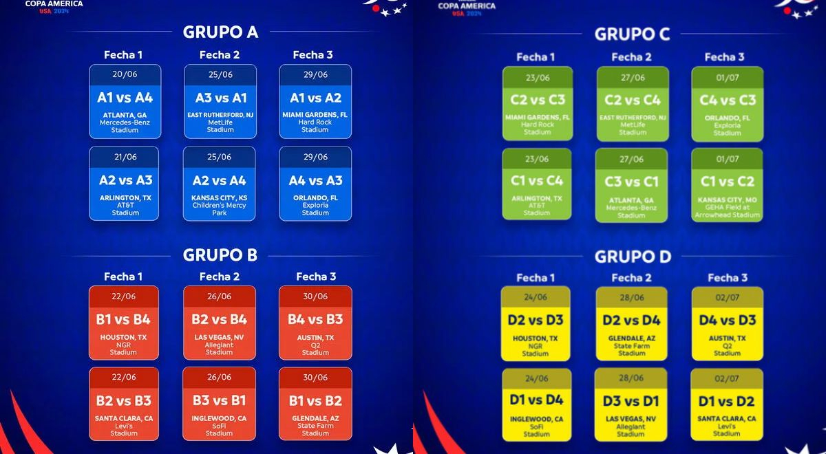Copa América 2024 cómo quedaron los grupos y repase el fixture del torneo