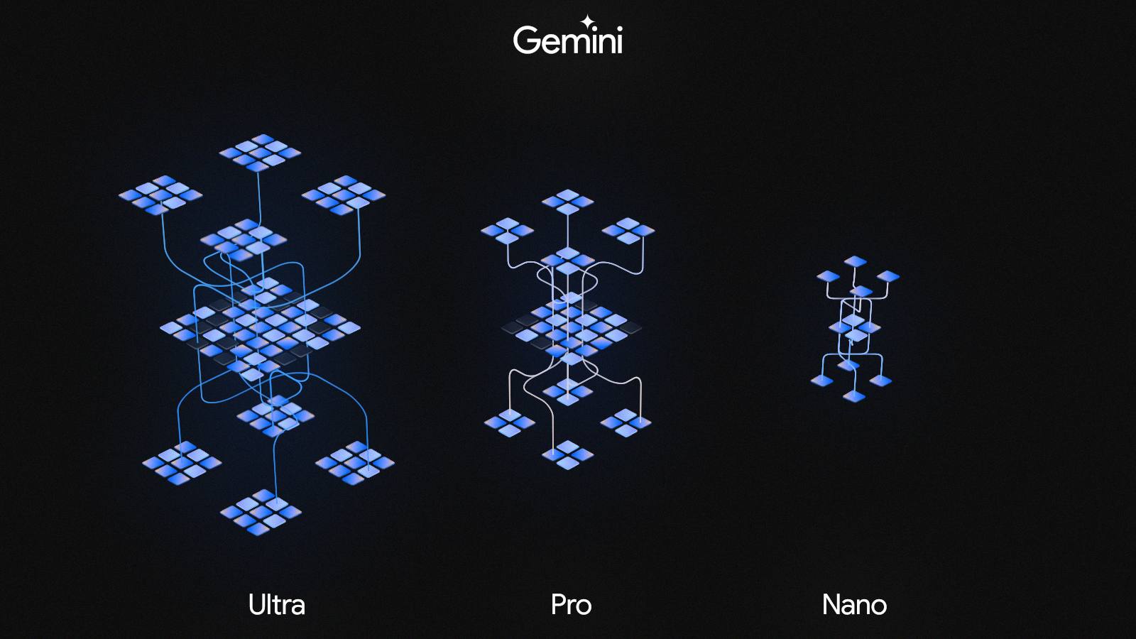 Google gemini 1.5. Gemini Ultra. Нейросеть Google Gemini. Логотип Gemini ИИ. Gemini ai.