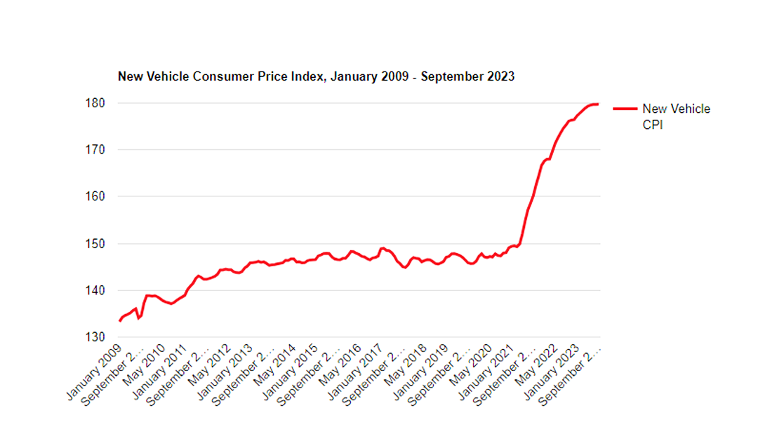 The auto loan industry is showing serious signs of trouble. Here's what