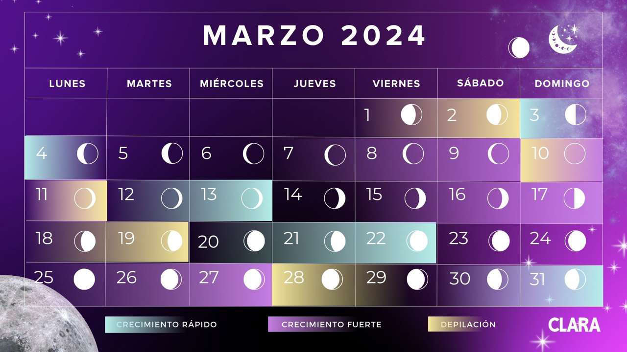Calendario lunar de marzo 2024 Fases lunares, eclipses y lluvia de