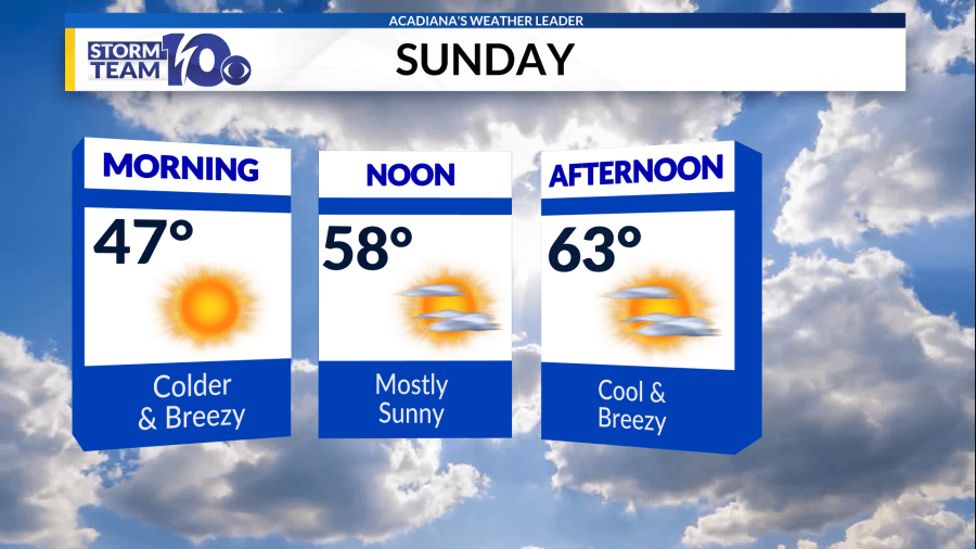 Colder And Breezy This Morning As Sunshine Returns For Your Sunday