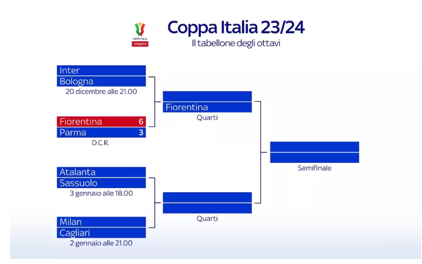 Coppa Italia 2024, tabellone e calendario Napoli eliminato agli ottavi