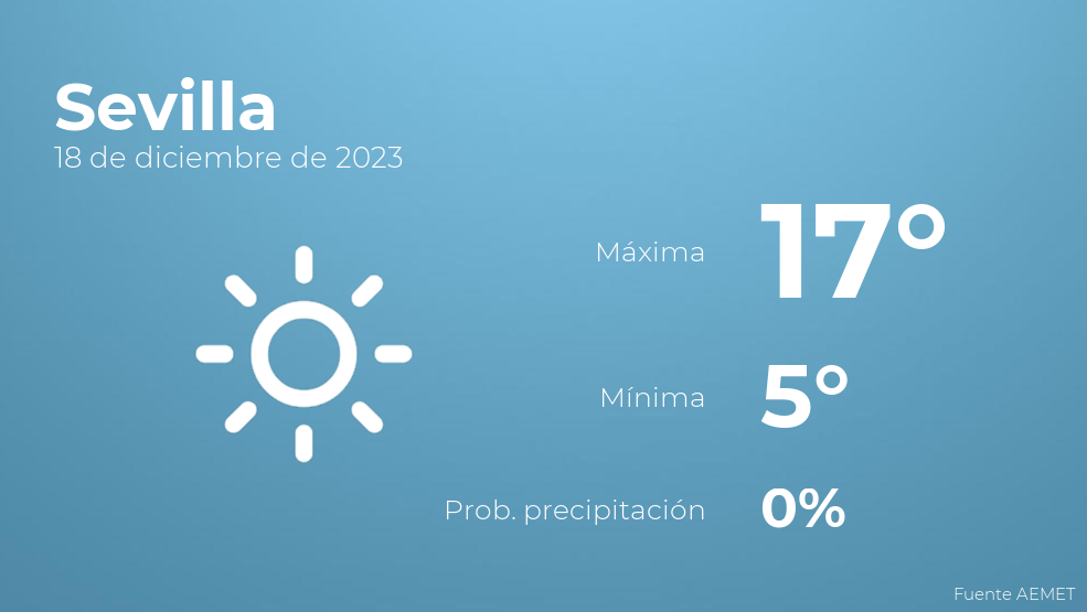 El Tiempo En Los Próximos Días En Sevilla