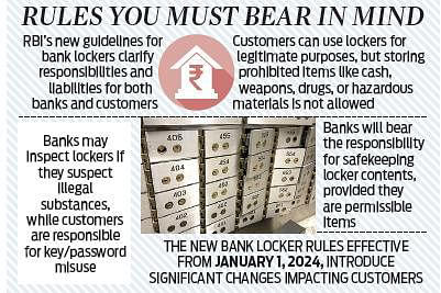 All you need to know about revised bank locker agreements 
 