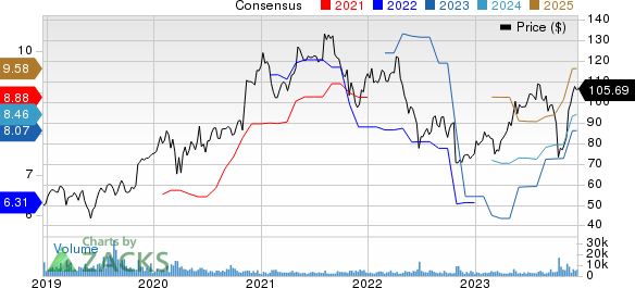 Best Growth Stocks To Buy For December 18th