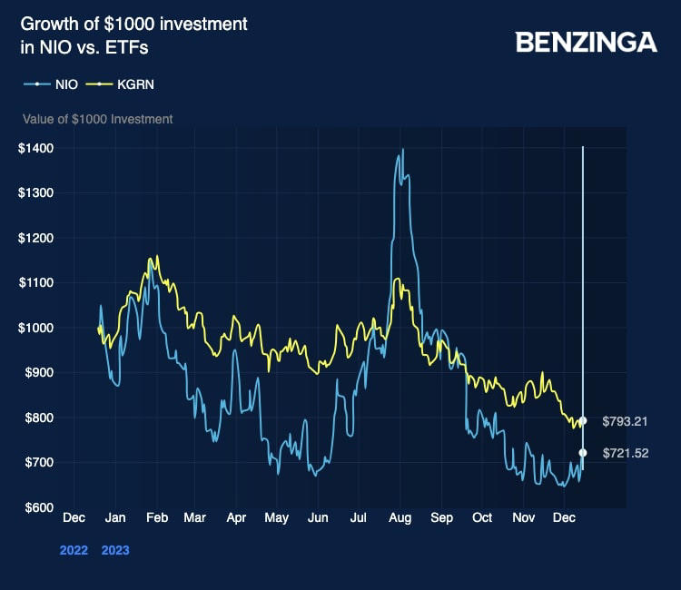 Nio Stock Premarket