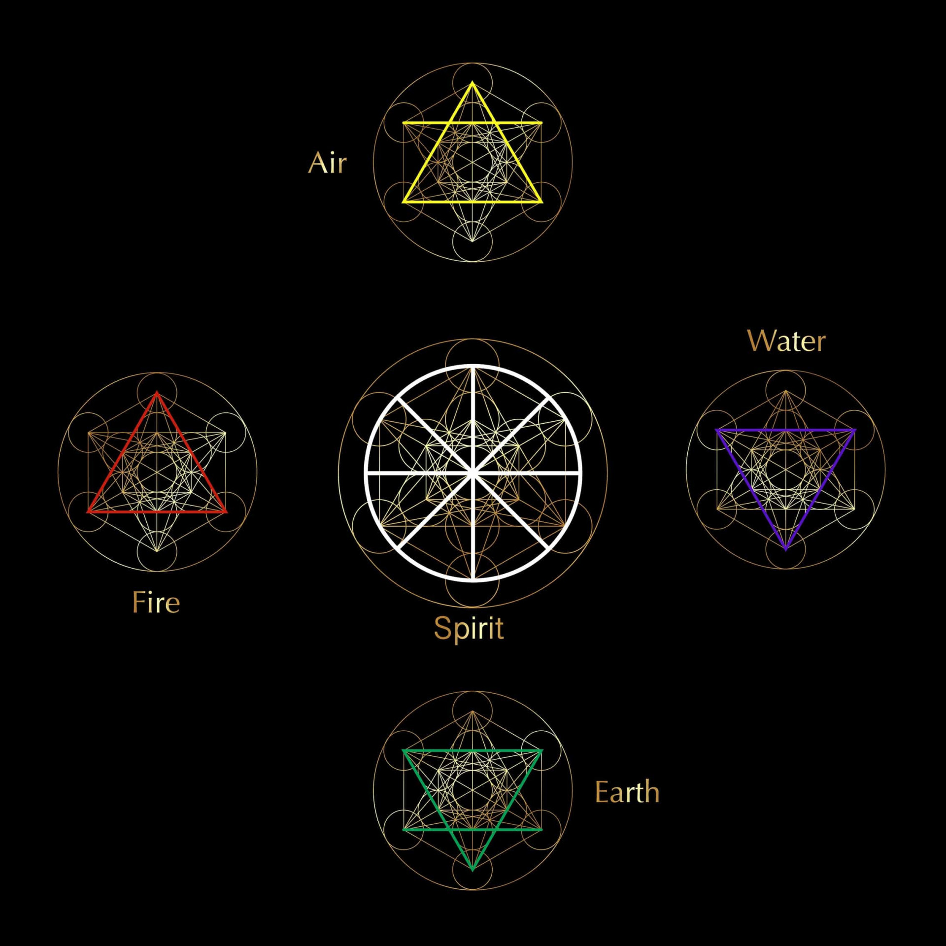 What you might not know about the Five Elements