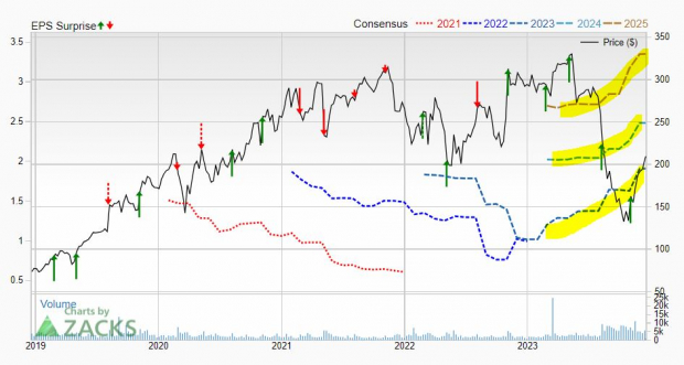 How To Find The Best Top-Ranked Stocks To Buy In 2024