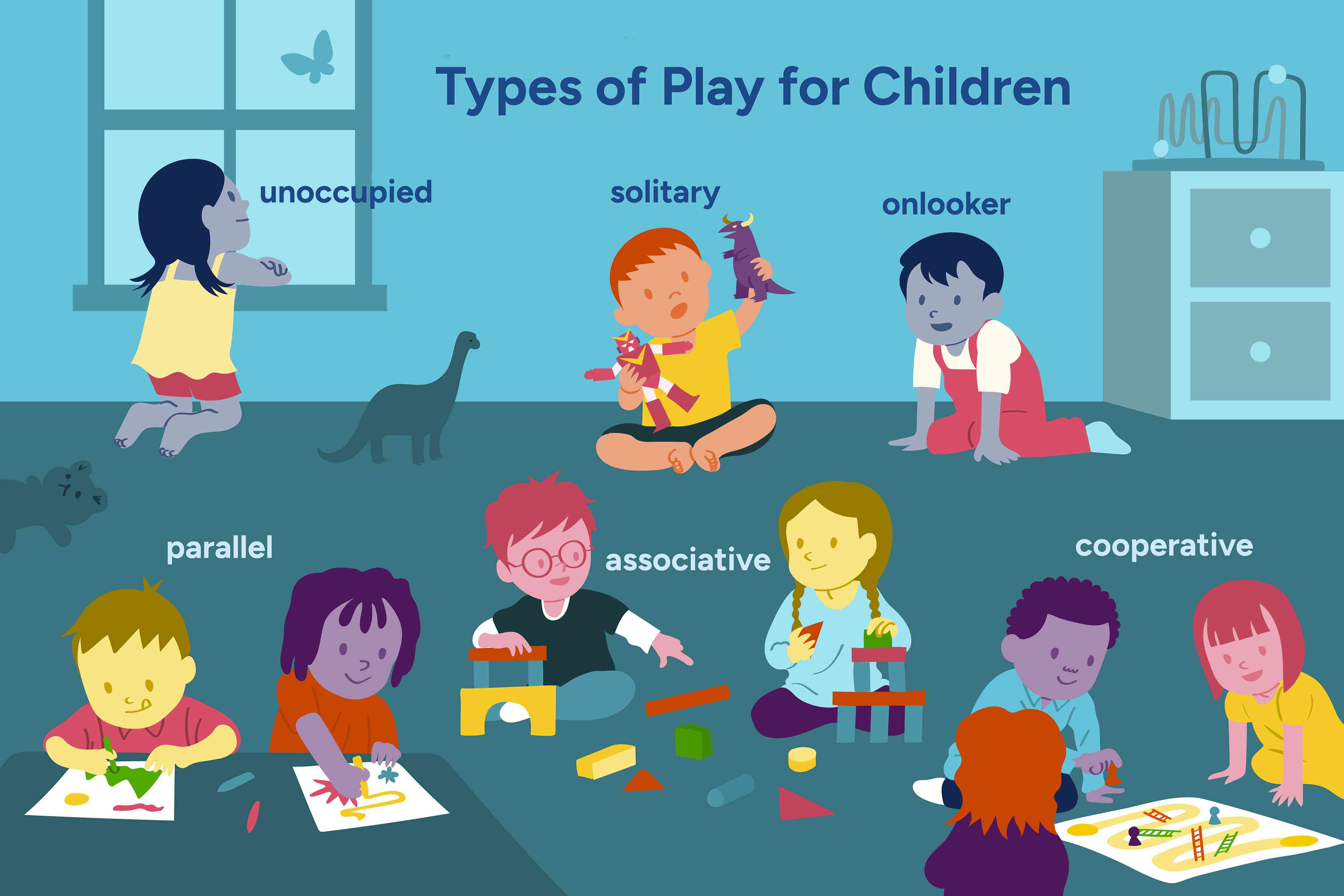 Play type. Types of Play. Child growth and Development. Childish Type. Develop of Refraction in children.