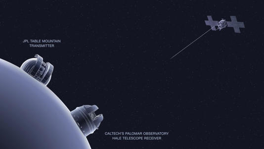 NASA用激光把可爱猫咪视频从3100万公里外深空传回地球