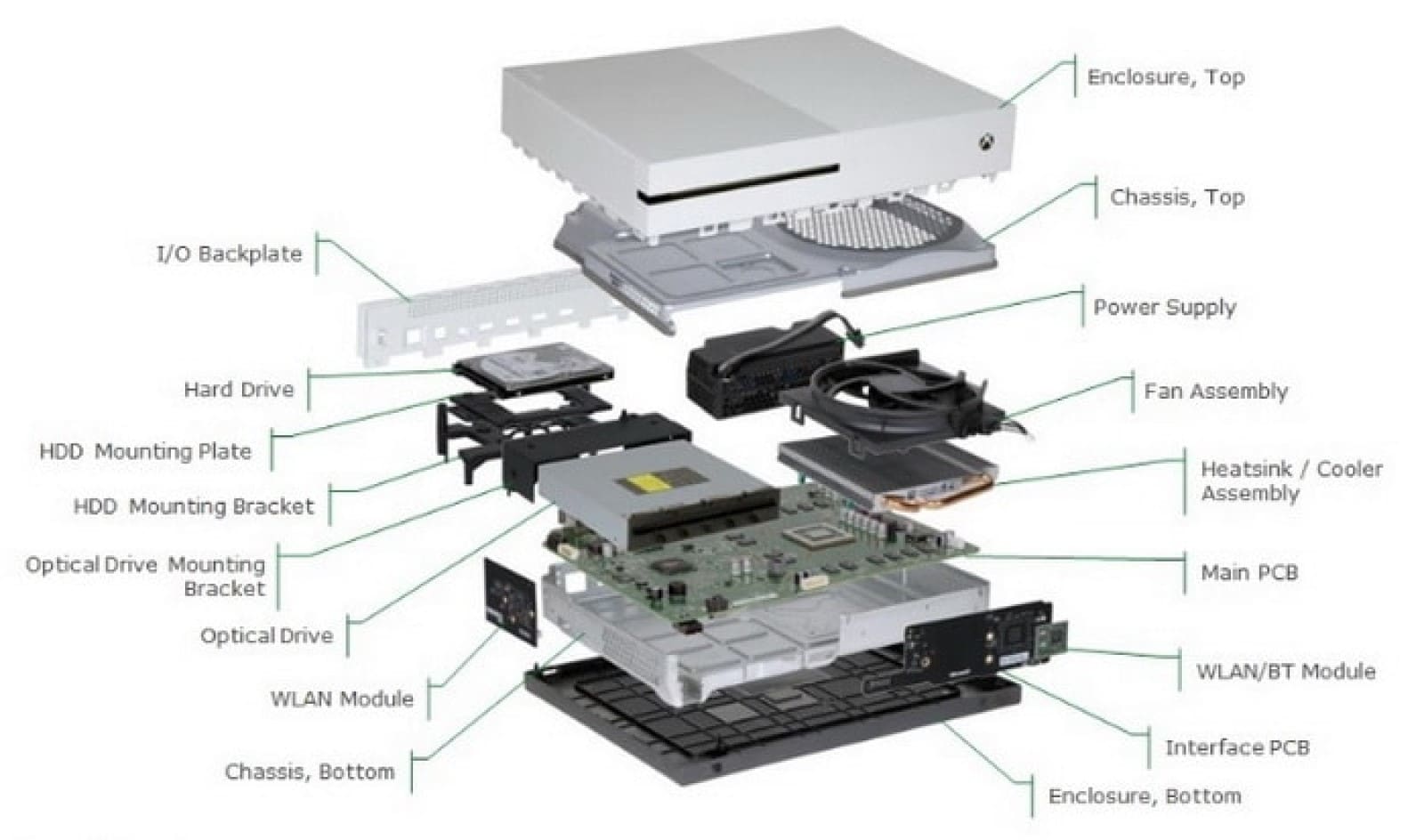 In one s turn. Разъемы на приставке Xbox one s. Строение Xbox one. Xbox one s гъразбор. Внутренности Xbox one s.