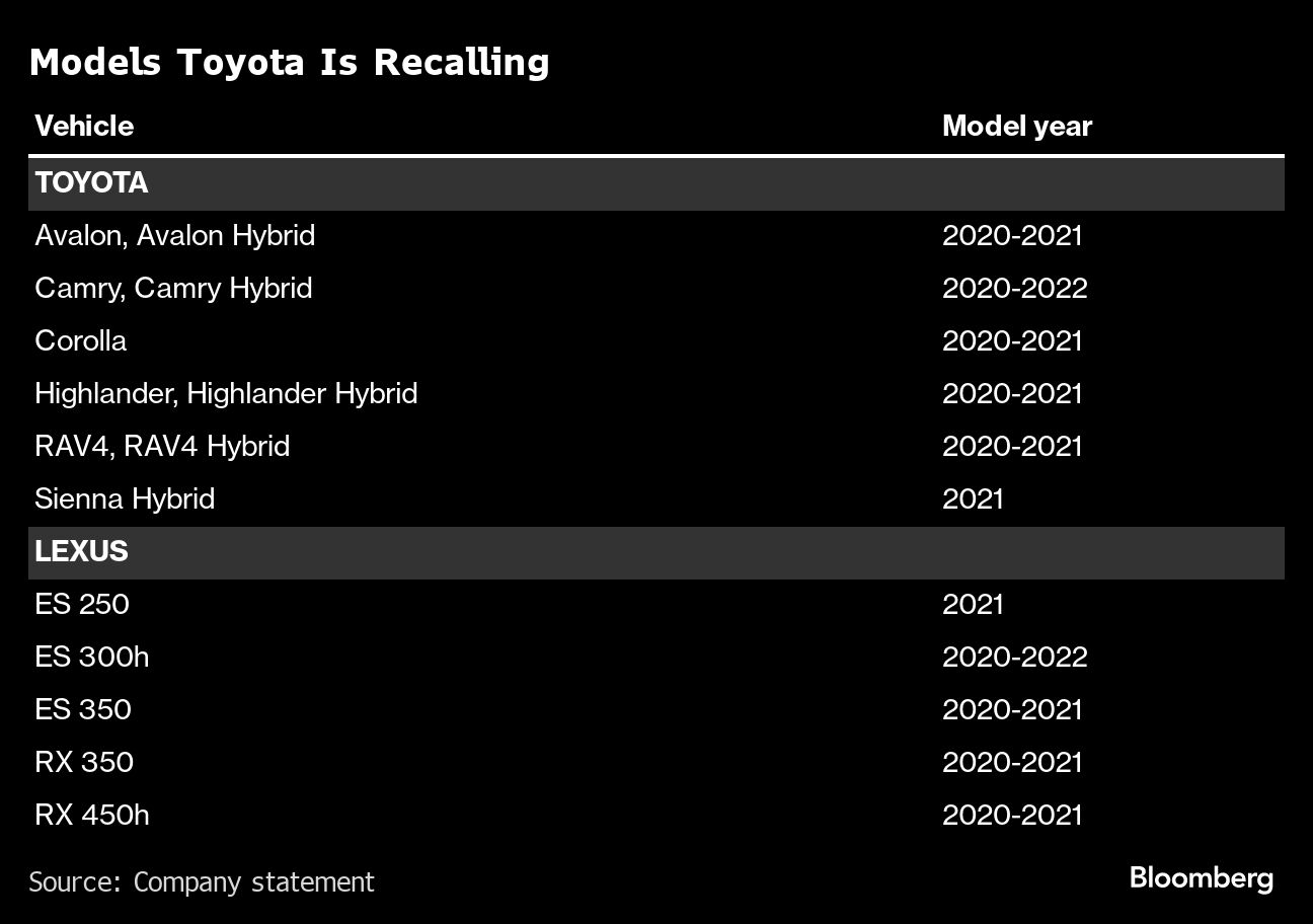 Toyota Recalls One Million US Vehicles on Air Bag Sensor Glitch