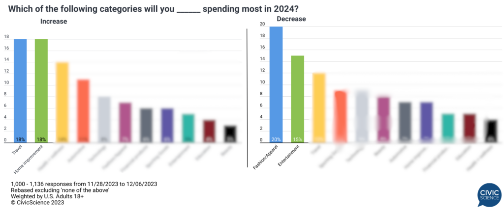 3 Key Insights From The CivicScience 2024 Predictions And Trends To   AA1lOkTA.img