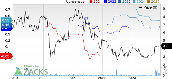 Best Value Stocks To Buy For December 21st