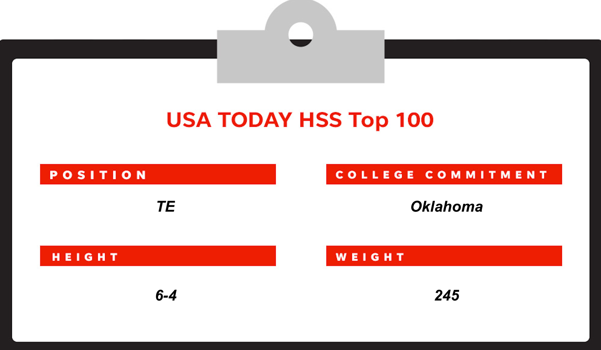 The Top 100 High school football recruiting rankings for the class of 2024