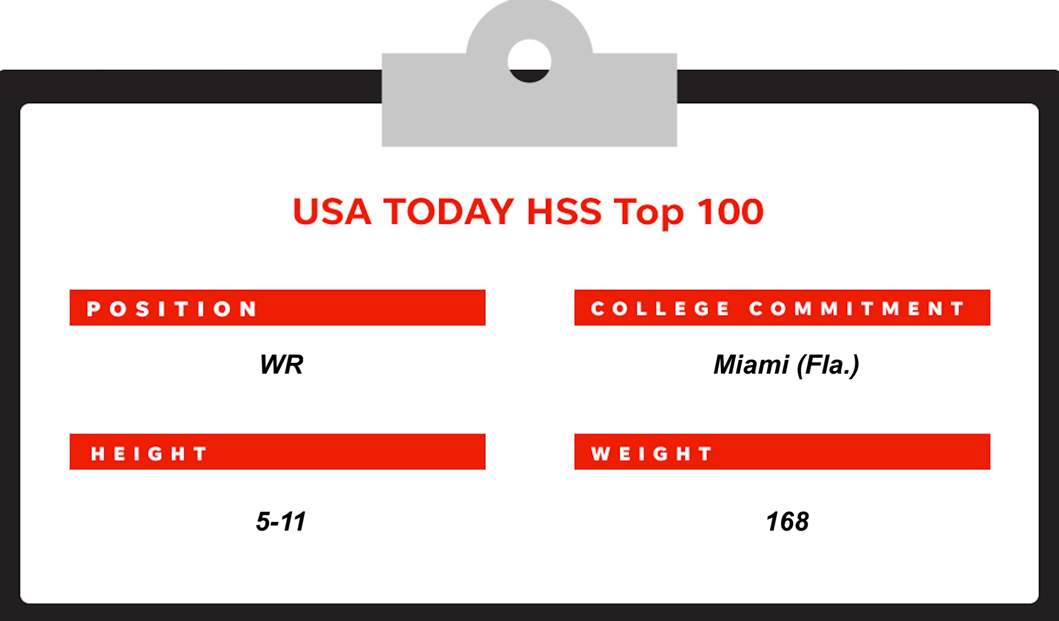 Top 100 Updated USA TODAY High School Sports 2024 composite recruiting