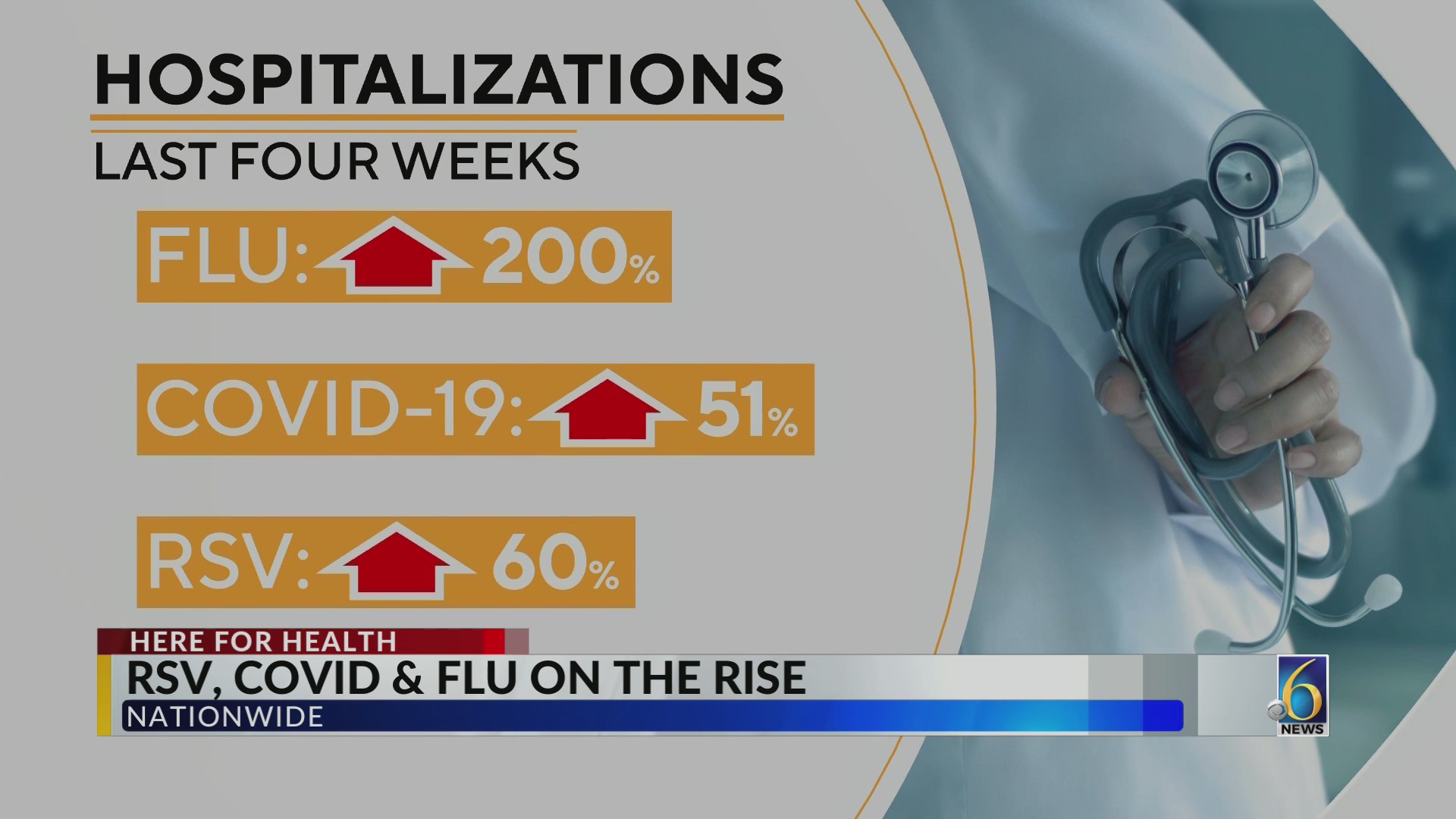 RSV COVID And Flu On The Rise   AA1lRV3o.img