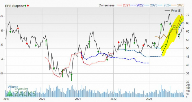 2 Great Value Stocks To Buy For 2024   AA1lRwdf.img