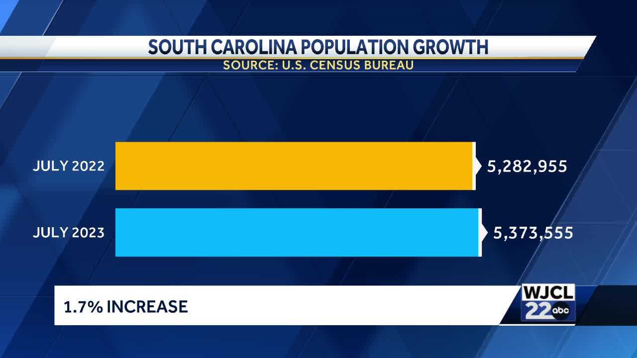 Census Data South Carolina Is The Fastest Growing State In 2023   AA1lSzUN.img