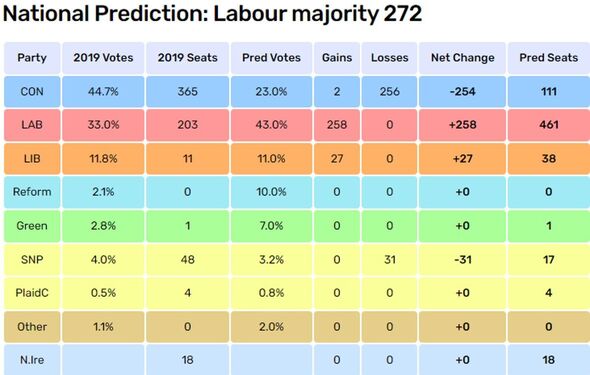 'Nigel Farage Mania' Set To Dominate 2024 As New Poll Gives Reform UK ...