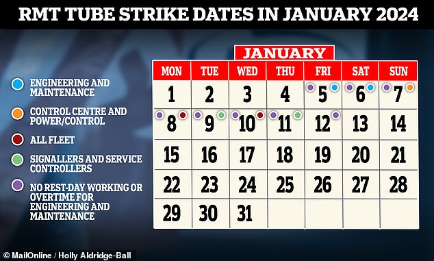 Full list of January 2024 tube strikes is revealed How disruptions