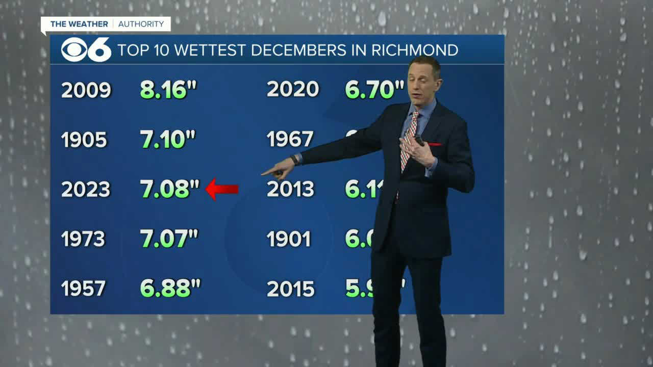 2023 may be wettest December on record for Richmond