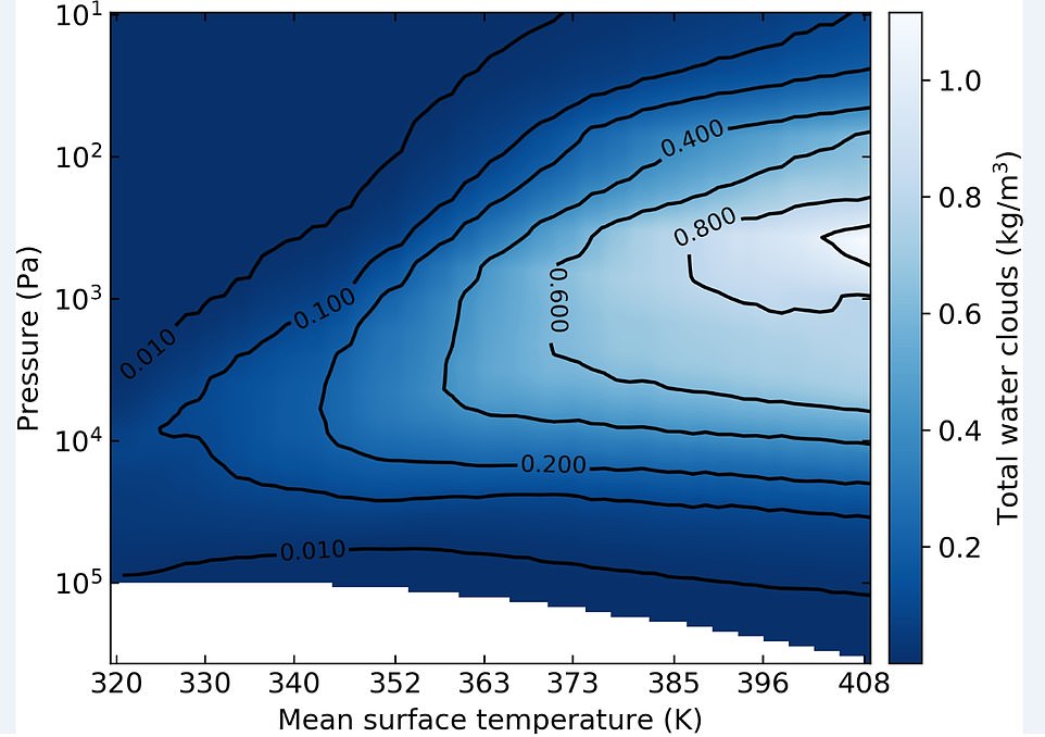 Scientists Reveal Terrifying Glimpse Into Earth's Future