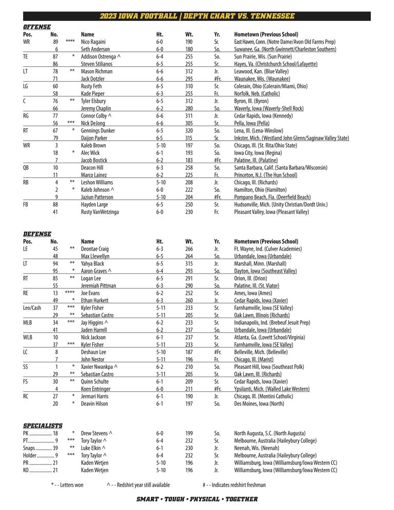 Depth Chart 2018