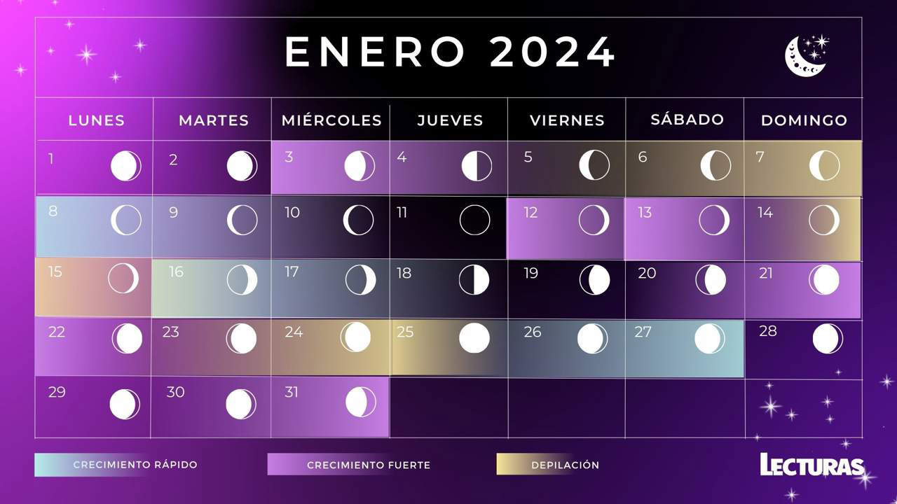 Calendario lunar de enero 2024 Fases lunares, eclipses y lluvia de