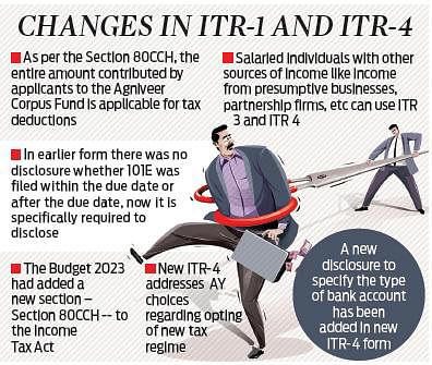 Government makes crucial changes in income tax return forms