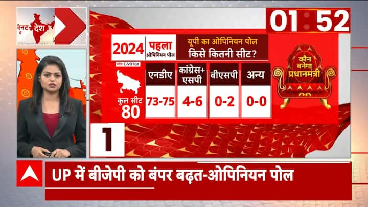 Lok Sabha Election 2024 | Big Updates Of The Hour In Superfast Style ...