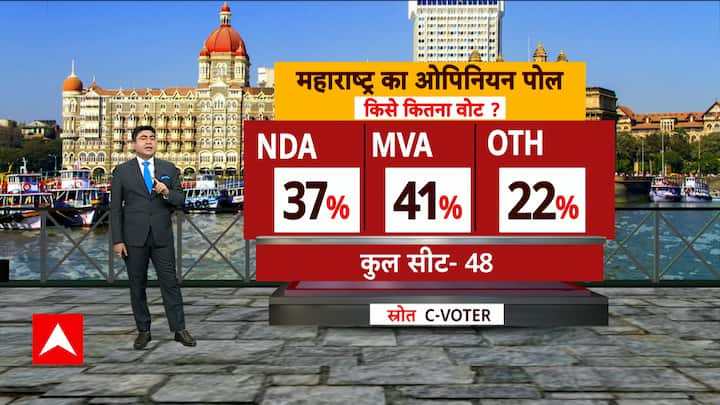 Lok Sabha Election 2024: Opinion Poll Of Maharashtra, Know Which Party ...