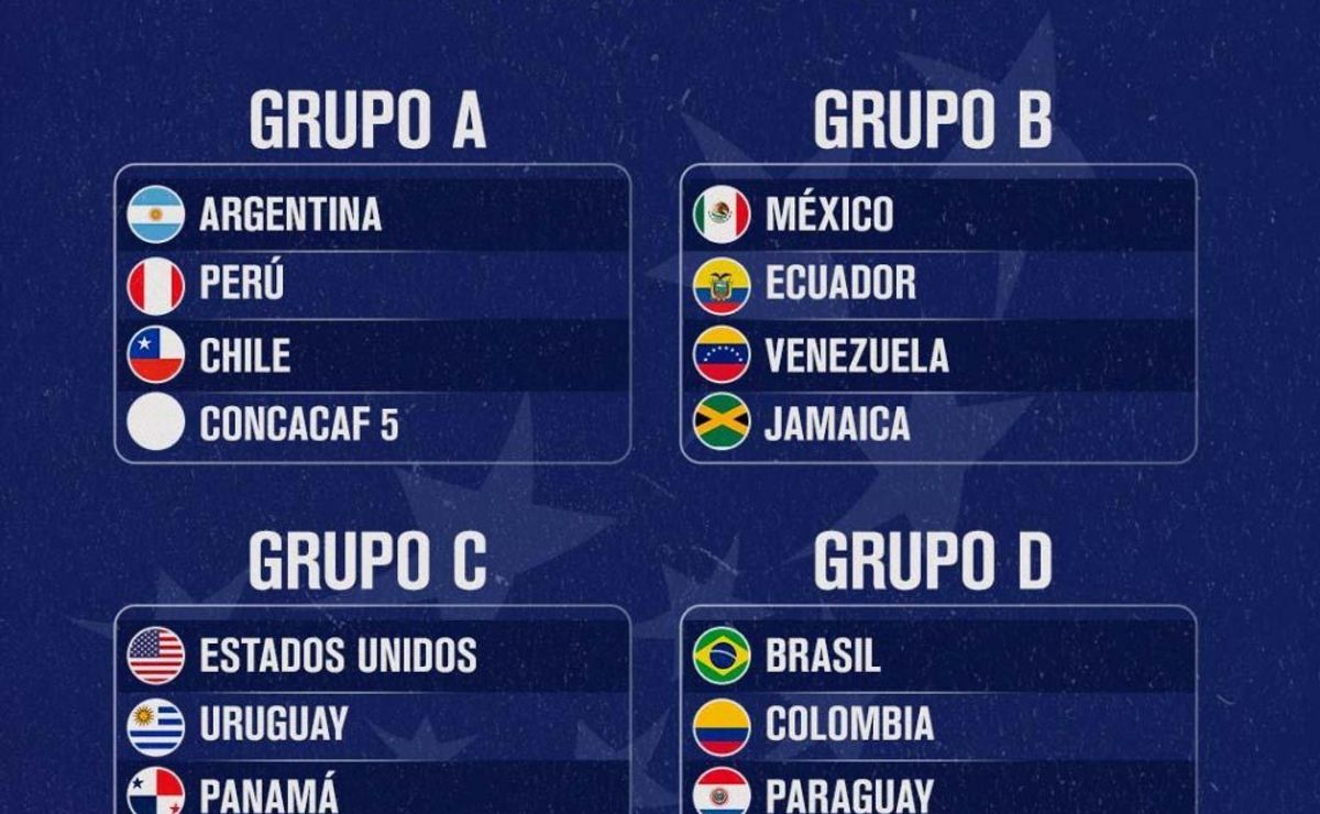 Así quedaron los grupos de la Copa América 2024