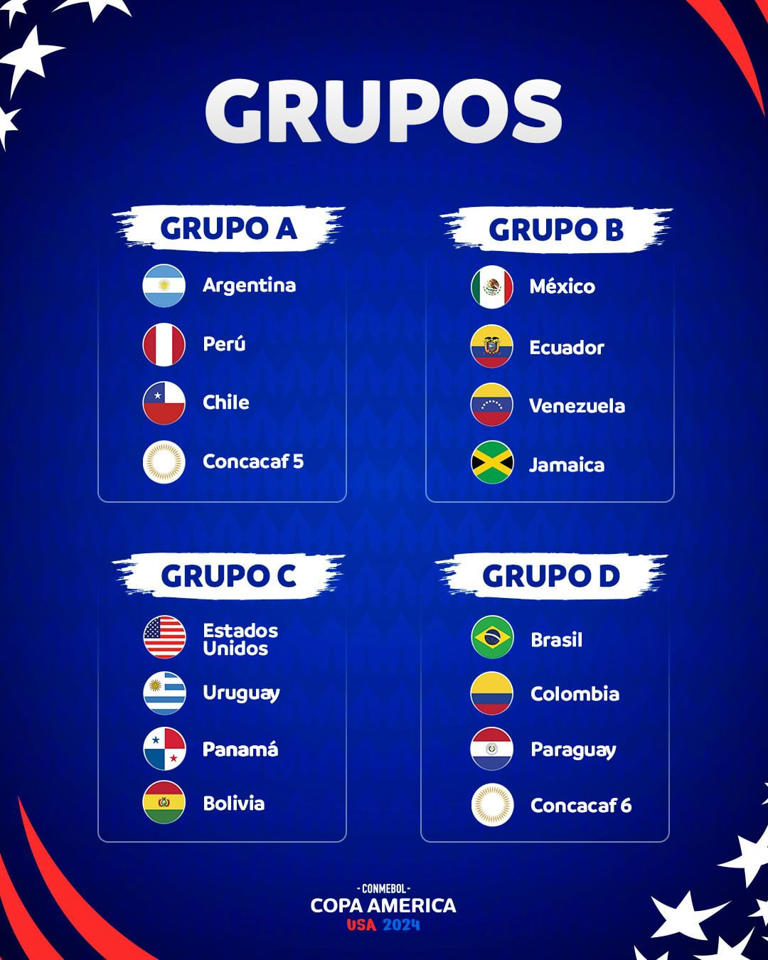 Así quedó el sorteo de la Copa América 2024 grupos, cuadro, cruces y