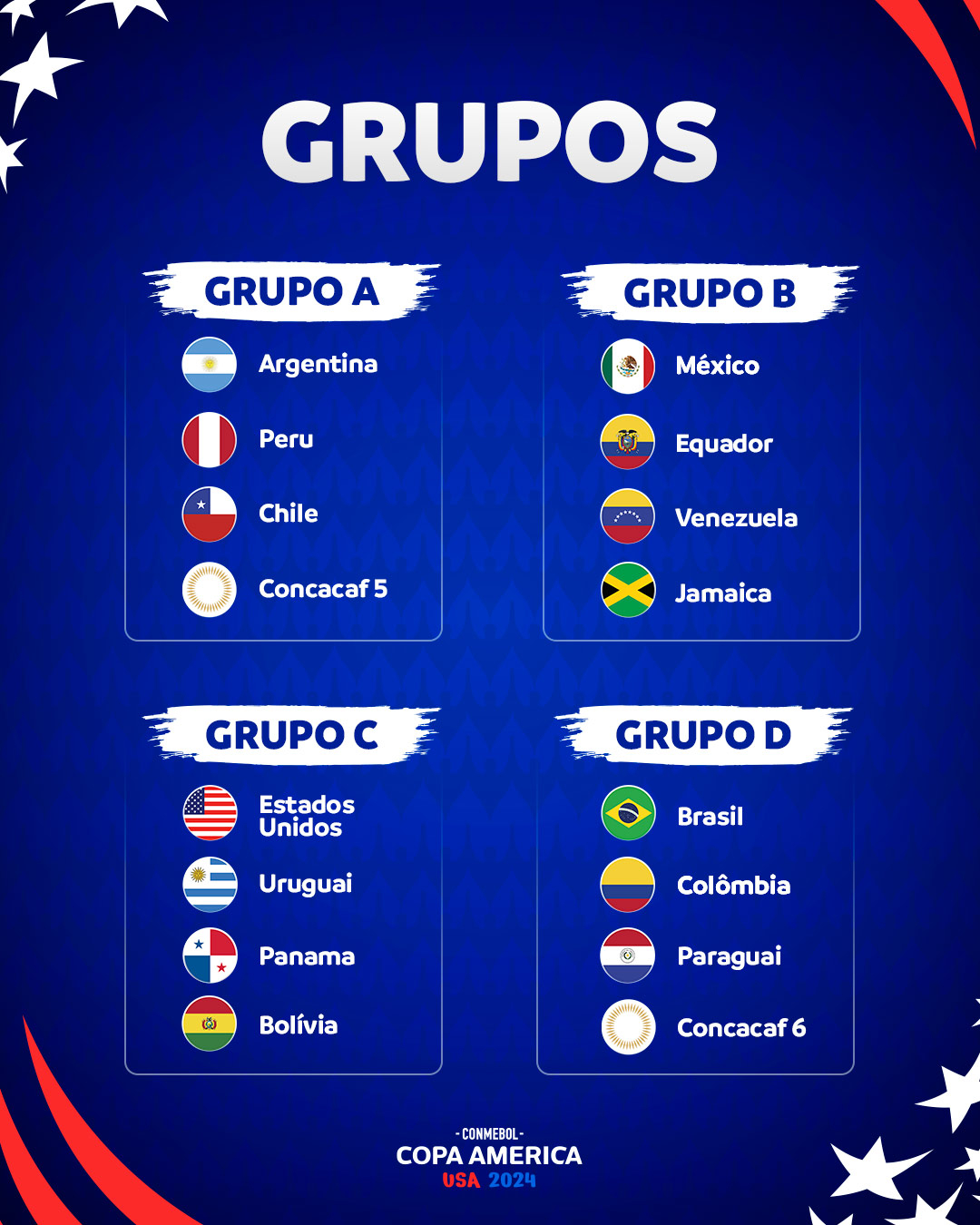 Perú al grupo A de la Copa América 2024 fixture de la Bicolor, rivales