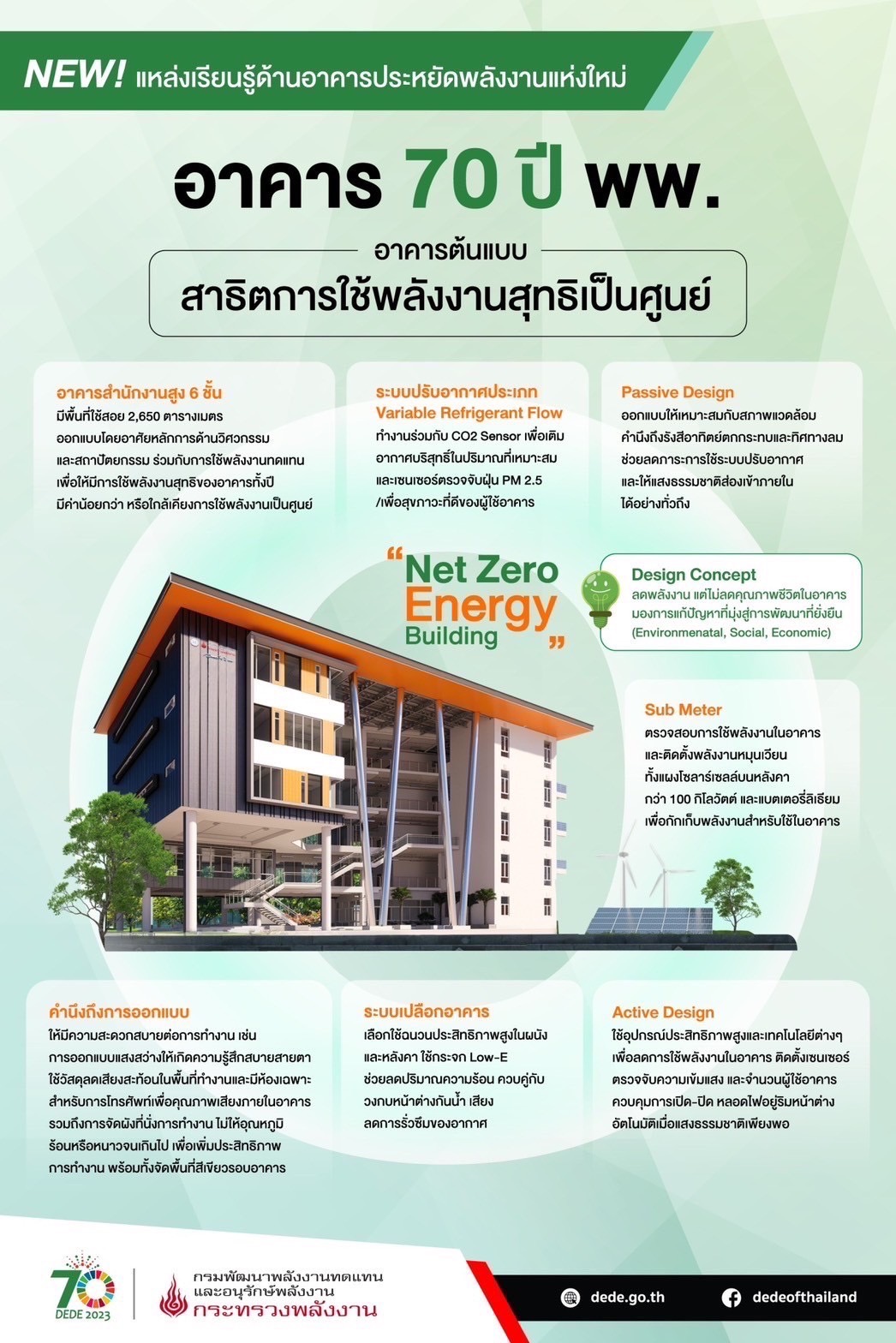 พีระพันธุ์ เปิดอาคารใหม่ net zero energy building ใหญ่สุดในไทย