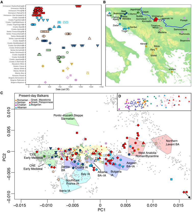 Επισκόπηση των αρχαίων Βαλκανικών ατόμων που αναλύθηκαν σε αυτή τη μελέτη