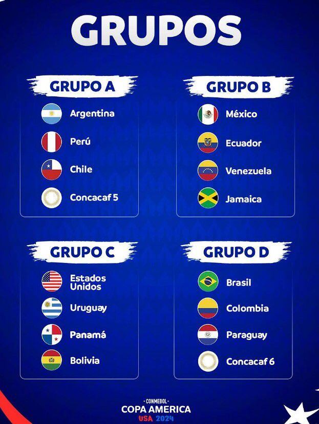 Copa América 2024 conoce los grupos, países, sedes y fechas de los