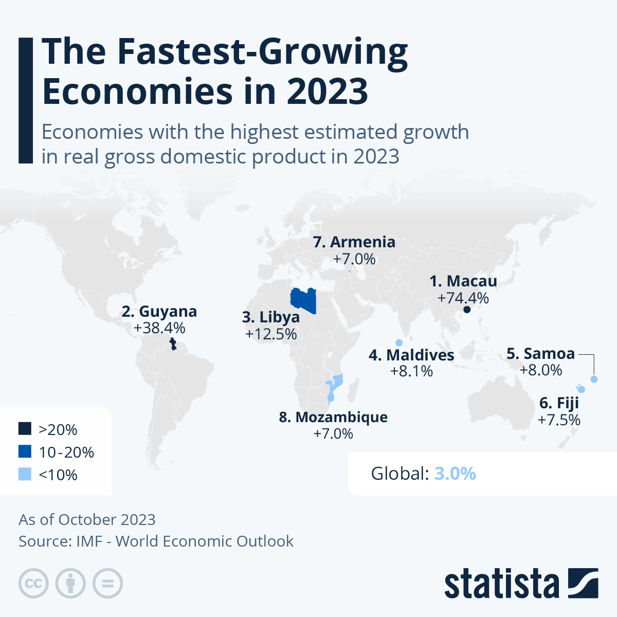 The Fastest-Growing Economies In 2023