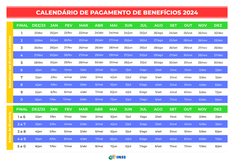 INSS: Confira o calendário de pagamentos de 2024