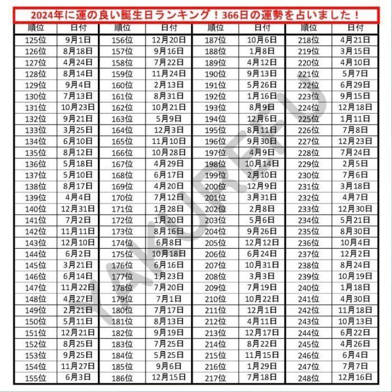 Lista Japonesa de la Suerte en 2024 ¿Cómo leerla para cada signo?